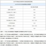 【外貿政策】21年9月外貿新規(guī)來了,這些與你密切相關!
