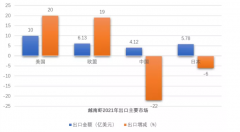 芒街口岸水海產品恢復通關,2022越南蝦對華出口將復蘇！